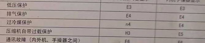 宿迁空调电话在哪里找